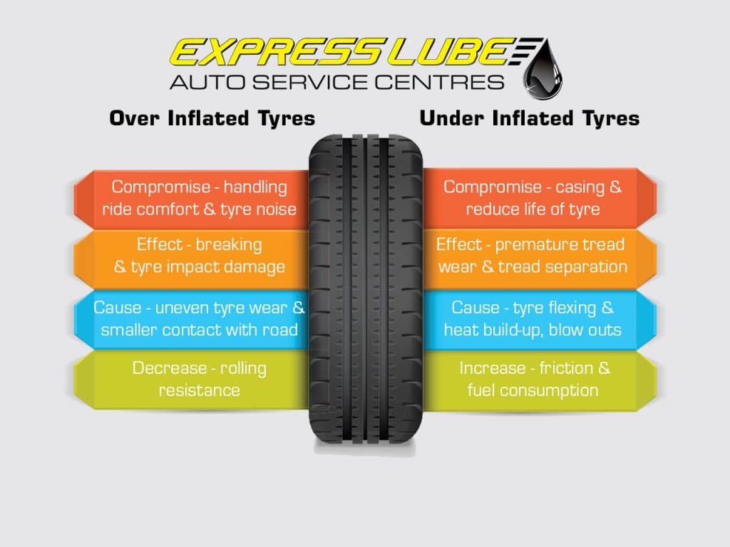 Tyre Pressure 2